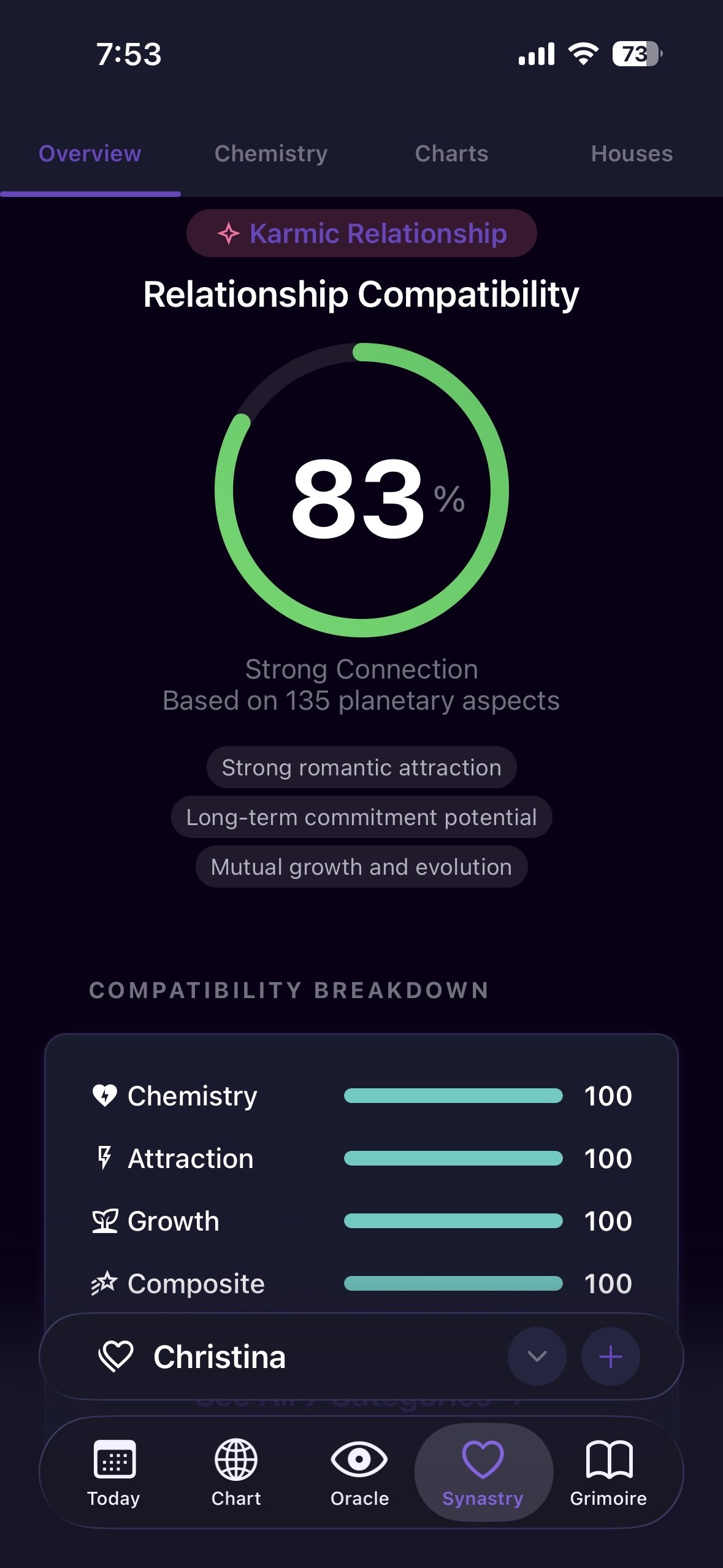 Compatibility score