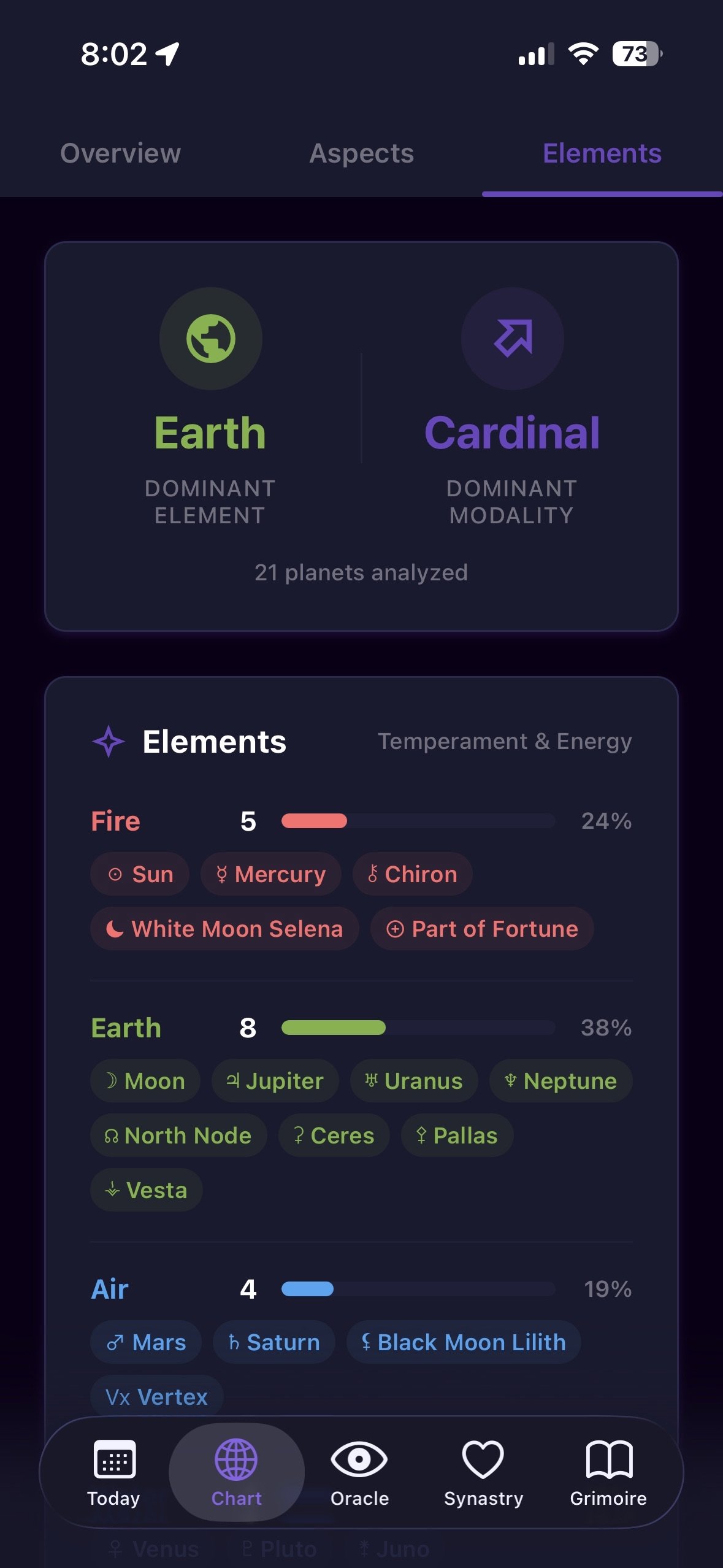 Element balance